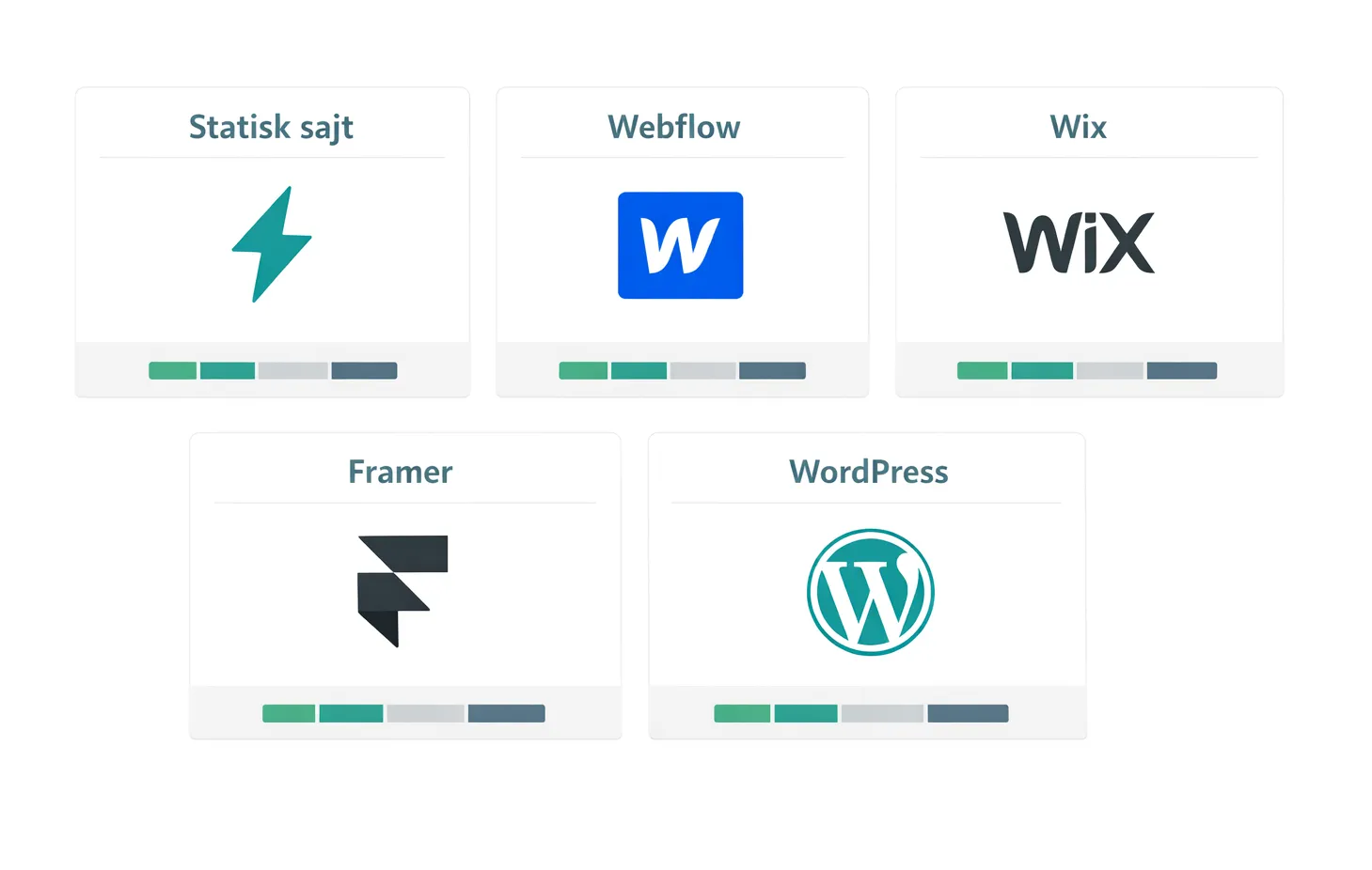 Översikt av webbplattformar: WordPress, Astro, Webflow, Squarespace, Framer