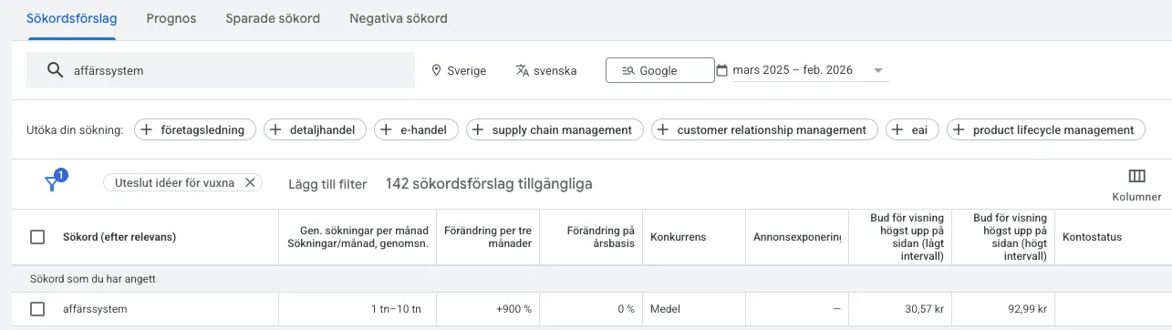 Sökordsplaneraren i Google Ads — sökresultat med volymer och förslag